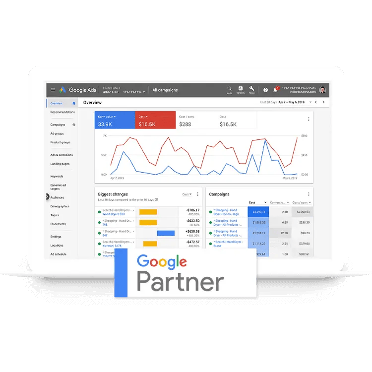 PPC Agency in Victoria